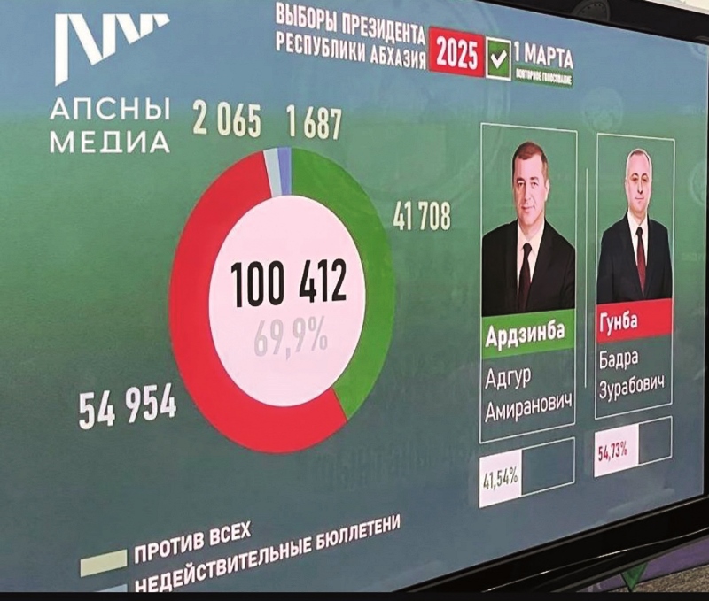 Бадра Гунба избран президентом Абхазии